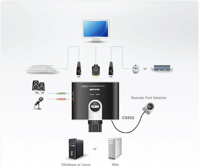 Aten KVM & Data Switch