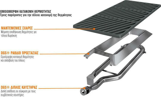 Outdoorchef Dualchef 425 G Ψησταριά Υγραερίου Μαντεμένιας Σχάρας 81.2x44εκ. με 4 Εστίες 16kW και Πλαϊνό Μάτι 3.4kW