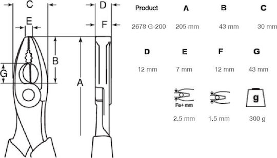 Bahco Πένσα Ίσια Μήκους 200mm