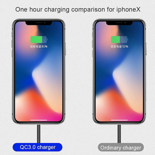 Joyroom Φορτιστής Χωρίς Καλώδιο με 2 Θύρες USB-A Λευκός (L-2A12Z)