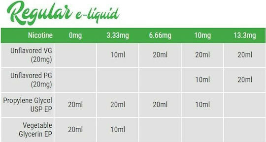 Alter eGo Flavor Shot Tobacco Shake It 20ml/60ml
