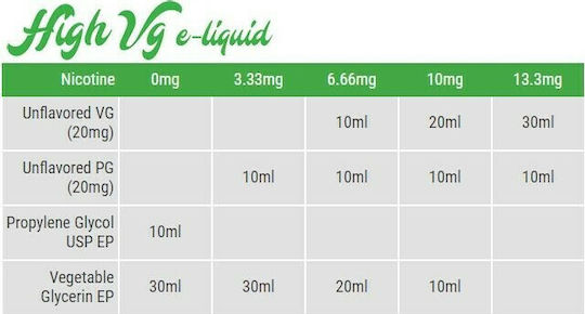 Alter eGo Flavor Shot Tobacco Shake It 20ml/60ml