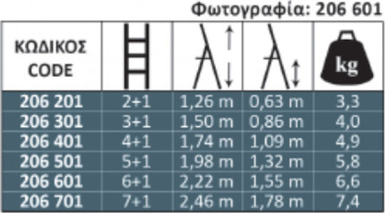 Profal Σκάλα Αλουμινίου με 4+1 Σκαλοπάτια 174εκ.
