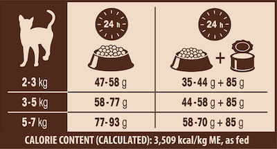 Optimanova Cat Exquisite Ξηρά Τροφή Γάτας με Κοτόπουλο / Ρύζι 2kg