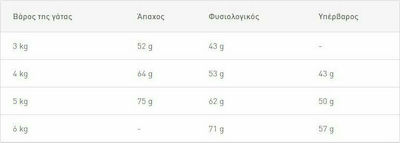 Royal Canin Feline Preference Protein Exigent Суха храна за възрастни котки с Птици 2кг