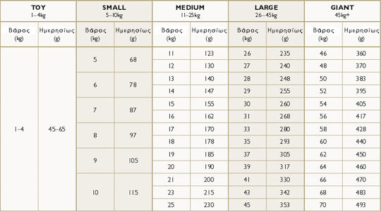Eden 80/20 Fish Cuisine Dog Food 2kg Trockenfutter für Hunde ohne Getreide mit Fisch und Lachs