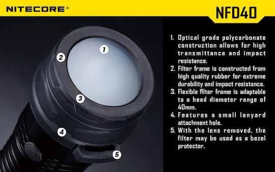 NiteCore NFG40 Objektivfilter Grün
