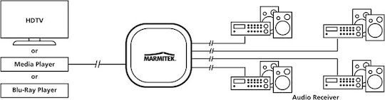 Marmitek Converter Toslink female to Toslink female 1pcs 8205