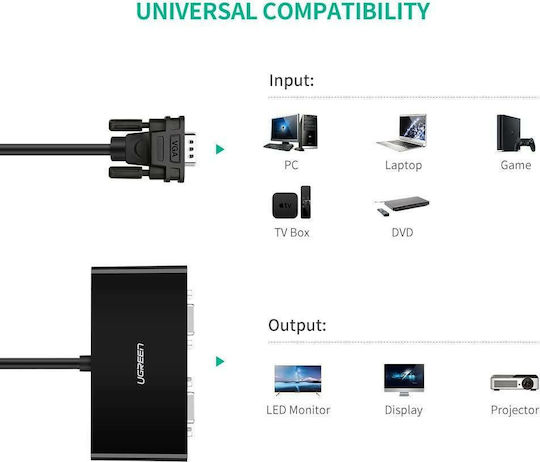 Ugreen Converter VGA male to VGA 2x female 1pcs 20918