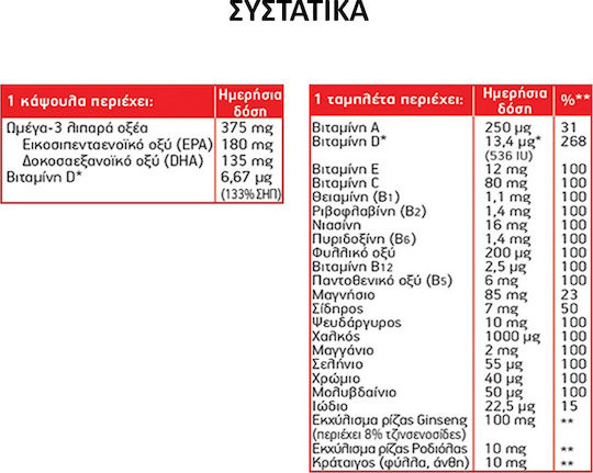 Moller's Total Plus Ιχθυέλαιο Βιταμίνες & Μέταλλα, Τζίνσενγκ, Ροδιόλα & Κράταιγος 28 ταμπλέτες 28 κάψουλες