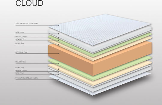Achaia Strom Cloud 2Φ Полуединичен Анатомичен Матрак Латекс 120x200x28см