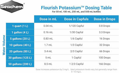 Seachem Flourish Potassium Διάλυμα Καλίου 100ml