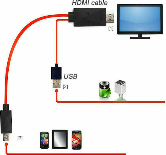 HDMI-Kabel männlich - Micro-USB-Stecker 1m Rote