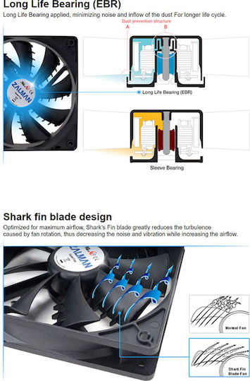 Zalman F1 Plus Case Fan 80mm (1700rpm / 20.6cfm) Χωρίς Led Φωτισμό και Σύνδεση 3-Pin