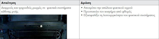 Wurth Radiator Sealant Πρόσθετο Σφραγιστικό Διαρροών Ψυγείου Αυτοκινήτου 300ml