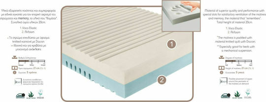 Linea Strom Forma Υπέρδιπλο Ανατομικό Στρώμα 180x200x21cm με Aloe Vera