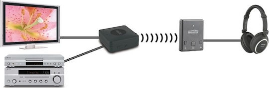 Marmitek BoomBoom 77 Bluetooth Receiver / Transmitter με θύρα εξόδου 3.5mm Jack