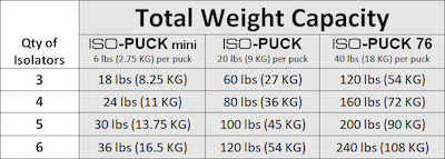 IsoAcoustics Iso-Puck Set von 2 Stück Schwarz