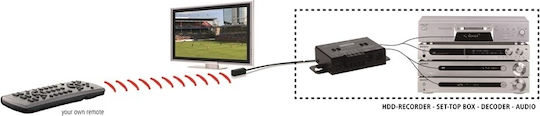 Marmitek IR Control 10 XTRA Infrared Extender 300m Drahtloser Repeater
