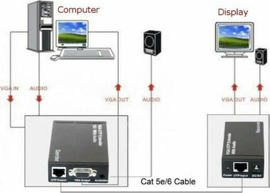 Techly EX-DL344 VGA/Audio Extender 300m Cat5/5e/6
