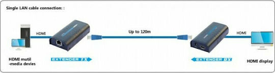 Techly IDATA EXTIP-373 HDMI Extender IDATA EXTIP-373