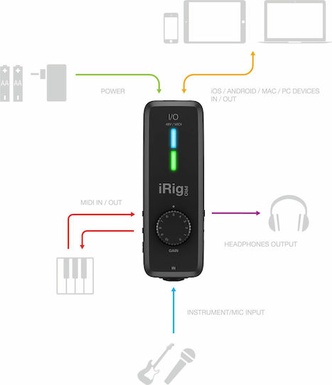 IK Multimedia iRig Pro I/O External Professional Sound Card Connectivity Lightning / USB to PC