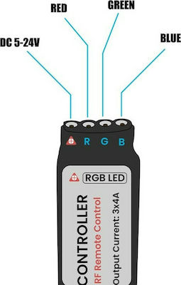 GloboStar Ασύρματο RGB Controller RF με Τηλεχειριστήριο 73420