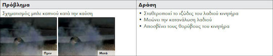 Wurth Oil Smoke Stop Πρόσθετο Αντικαπνικό Αυτοκινήτου 300ml 5861301300