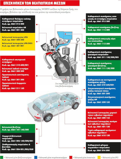 Wurth Winter Diesel Treatment Diesel Additive 1lt