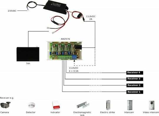 Pulsar Τροφοδοτικό Συστημάτων CCTV 13.8V 2A IP67 PSCLB13820