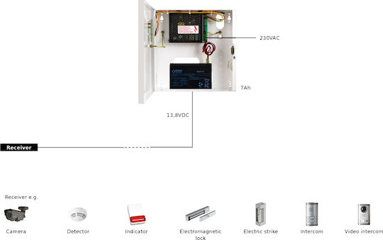 Pulsar Τροφοδοτικό Κουτί Συστημάτων CCTV 13.8V 2A Λευκό HPSB2512B