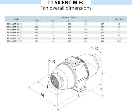 Airtechnic Ventilator industrial Sistem de e-commerce pentru aerisire TT SILENT Diametru 157mm