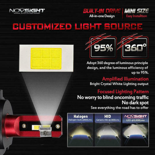 NovSight Λάμπες Αυτοκινήτου H4 LED 6000K Ψυχρό Λευκό 12-24V 30W 2τμχ