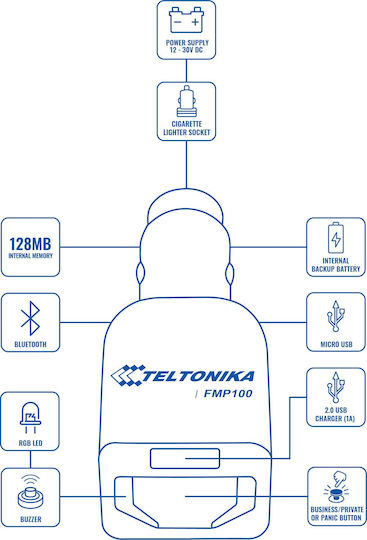 Teltonika GPS-Tracker FMP100 GNSS / GPRS / GSM / Bluetooth für Autos Mini-Feuerzeug
