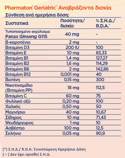 Pharmaton Geriatric με Ginseng G115 Πολυβιταμίνη για Ενέργεια & Αντιοξειδωτική δράση Πορτοκάλι 20 αναβράζοντα δισκία
