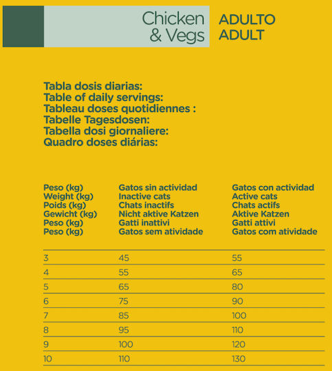 Dingonatura Natura Diet Adult Dry Food for Adult Sterilized Cats with Sensitive Urinary with Chicken 3kg