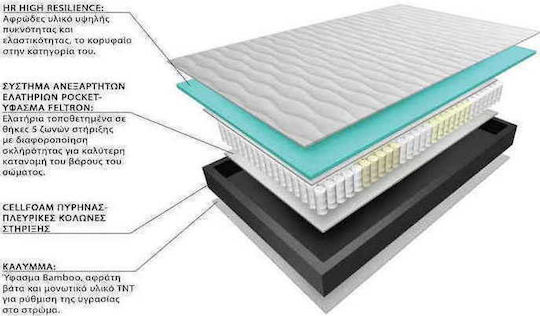 Eco Sleep Dual Μονό Ανατομικό Στρώμα Roll Pack 90x190x24cm με Ανεξάρτητα Ελατήρια