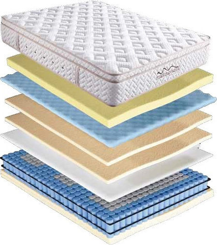 Cosmostrom Memory Silk Кингсайз Анатомичен Матрак Пяна с памет / Пяна 180x210x30см с Топматрак