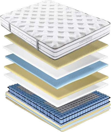 Cosmostrom Power Διπλό Ανατομικό Στρώμα 140x190x27cm με Ανεξάρτητα Ελατήρια