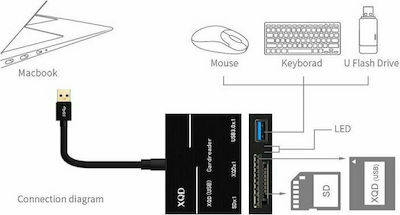 Onten OT-9189 Kartenleser USB 3.0 für / / / / /X/Q/D/ / Schwarz