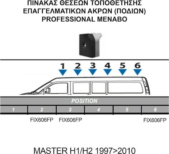 Menabo Μπάρες Οροφής Αλουμινίου για Renault Master (Σετ με πόδια)