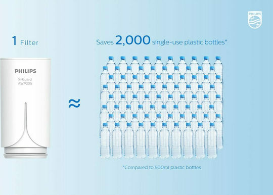 Philips Water Filter Replacement for Faucet made of Activated Carbon X-guard