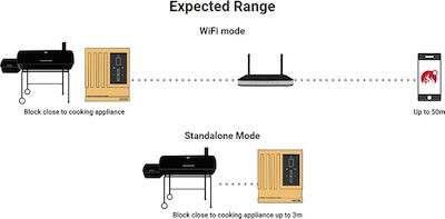 Meater Block Wireless Digital Cooking Thermometer with Probe and Bluetooth