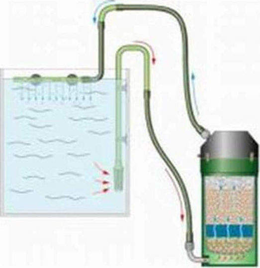 Eheim Classic 600 External Filter 20W for Aquariums up to 600lt with Performance 1000lt/h