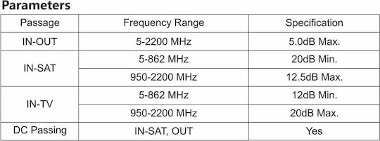 Aca Prime Priză antenă TV și satelit Aerian în culoarea Negru 1000114305