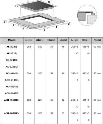 Arielli ACH-352IND Domino Autonomous Cooktop with Induction Burners and Locking Function 28.8x56cm