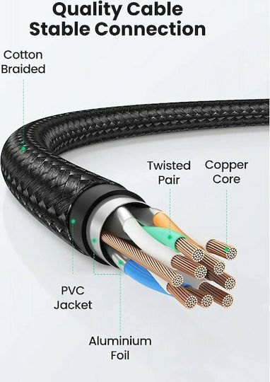 Ugreen NW153 F/FTP Cat.8 Ethernet Cable 5m Black