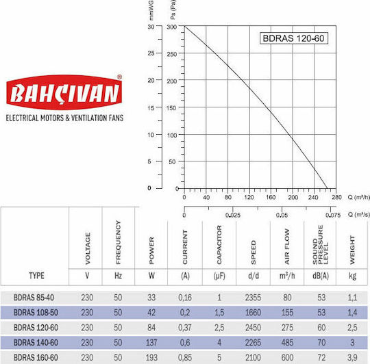 Bahcivan Φυγοκεντρικός Εξαεριστήρας BDRAS140-60