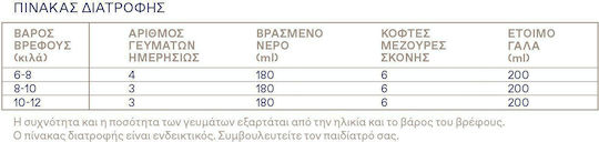 Korres Γάλα σε Σκόνη Bio Milk 2 Χωρίς Γλουτένη για 6+ Μηνών 400gr