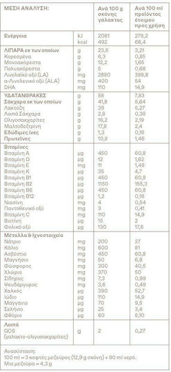 Korres Γάλα σε Σκόνη Bio Milk 2 Χωρίς Γλουτένη για 6+ Μηνών 400gr